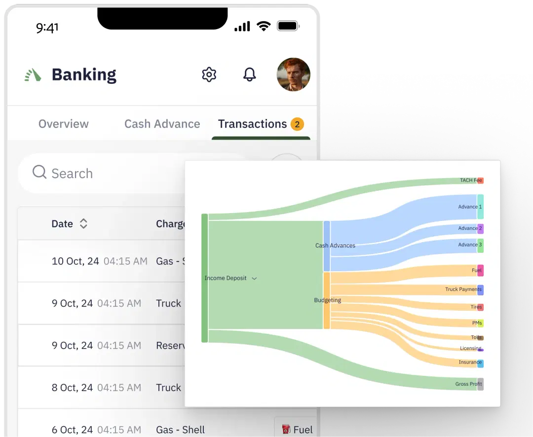 Connect your revenue