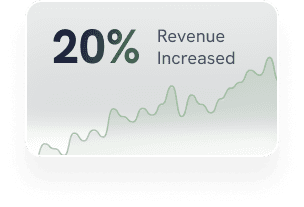 Revenue increased 20%